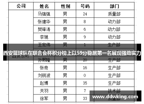 西安篮球队在联合会杯积分榜上以59分稳居第一名展现强劲实力